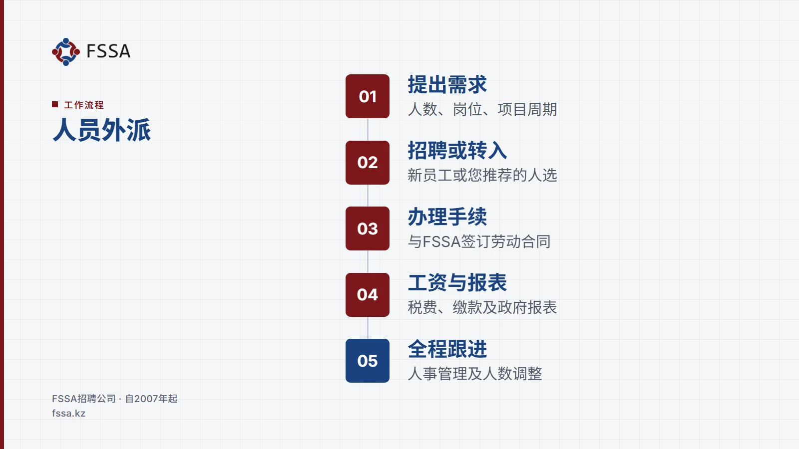 工作流程: 人员外派