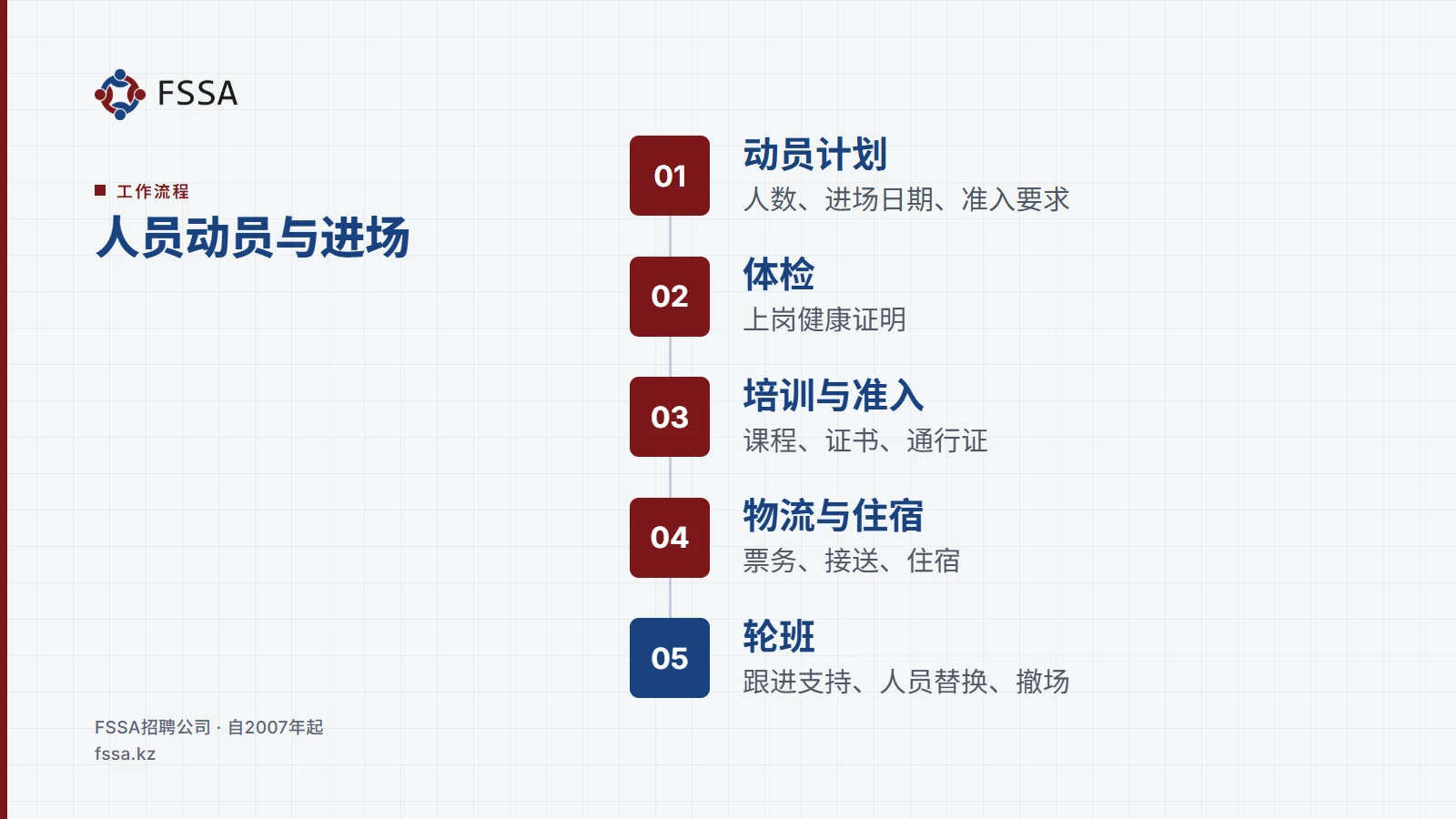 工作流程: 人员动员与进场